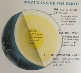 Quick! What's missing from this diagram of the Earth's core? (Image: 1955 World Book Encyclopedia, Volume E, page 2166c)