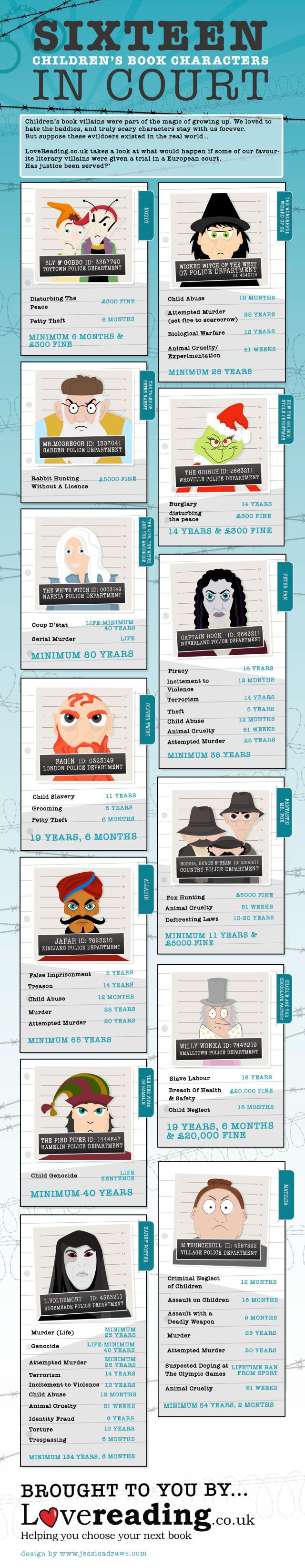 Villains in Court JoeShervall