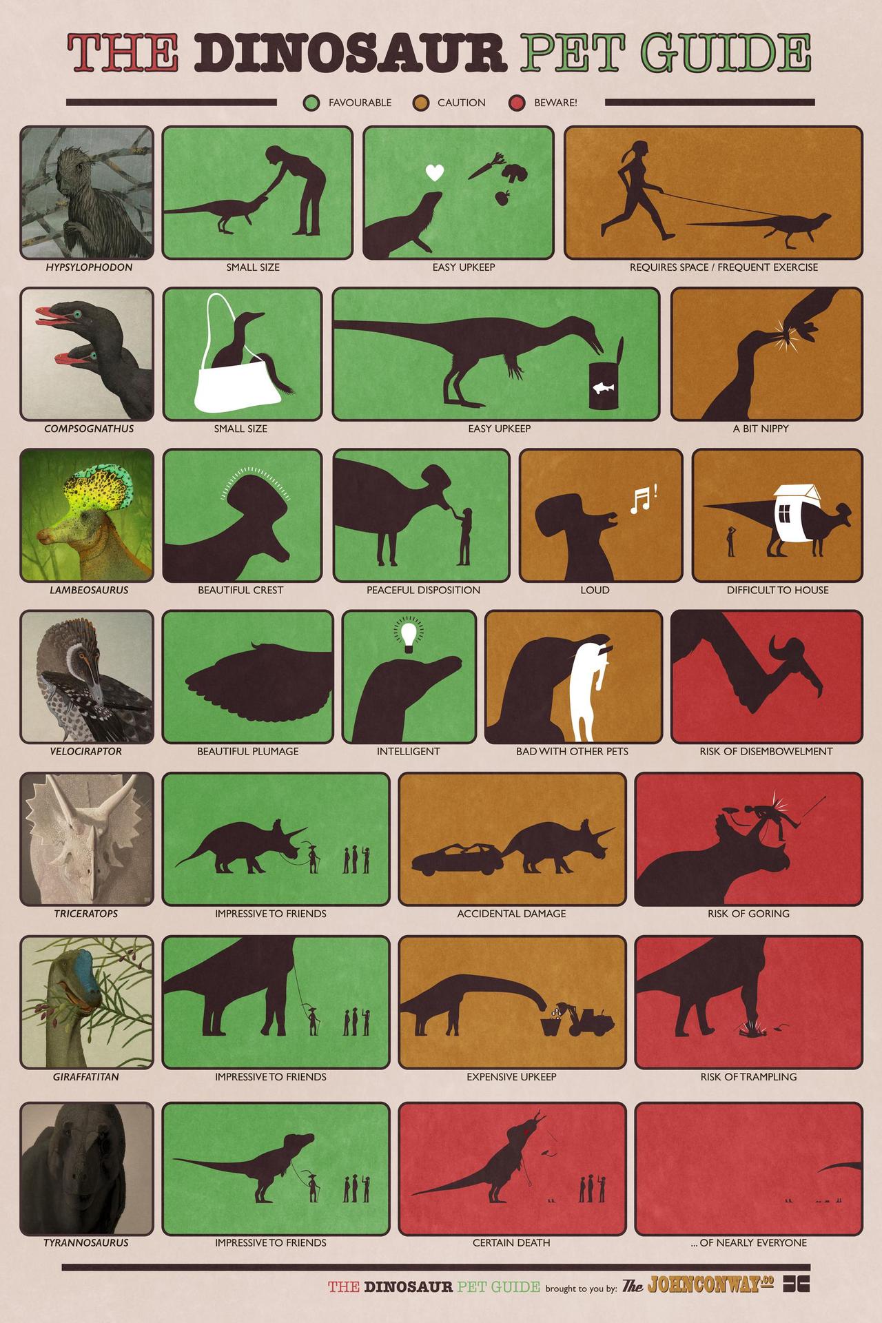 Dinosaur Pet Guide by John Conway (Via I Love Charts)