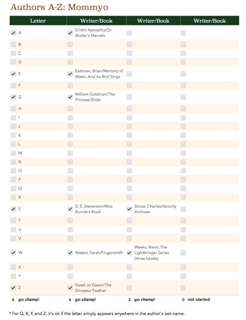 This one is nice because it lets me record the other books I read that don't fit nicely into the "Make Mommyo a better person" categories. (Scorecard: Shala Howell)
