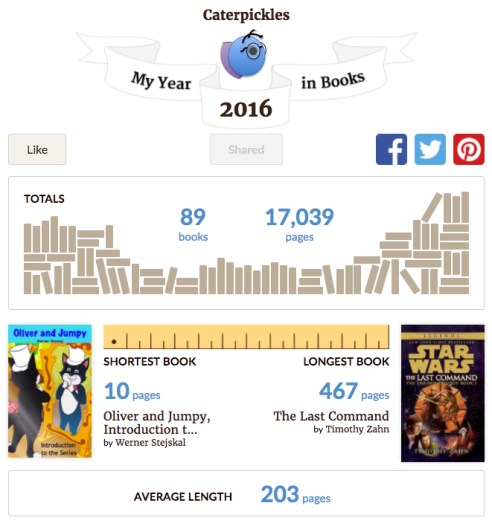 The Year in Books Report for the brand-spanking new Caterpickles Goodreads account. 