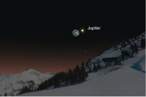 Jupiter and the full moon will rise in the east together just after sunset tonight. (Illustration by Andrew Fazekas of SkySafari) 