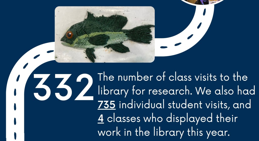 Image includes a photo of a hand-sculpted fish made by one of the students in our Marine Biology class and put on display in the library this year. The text reads: "332 - 